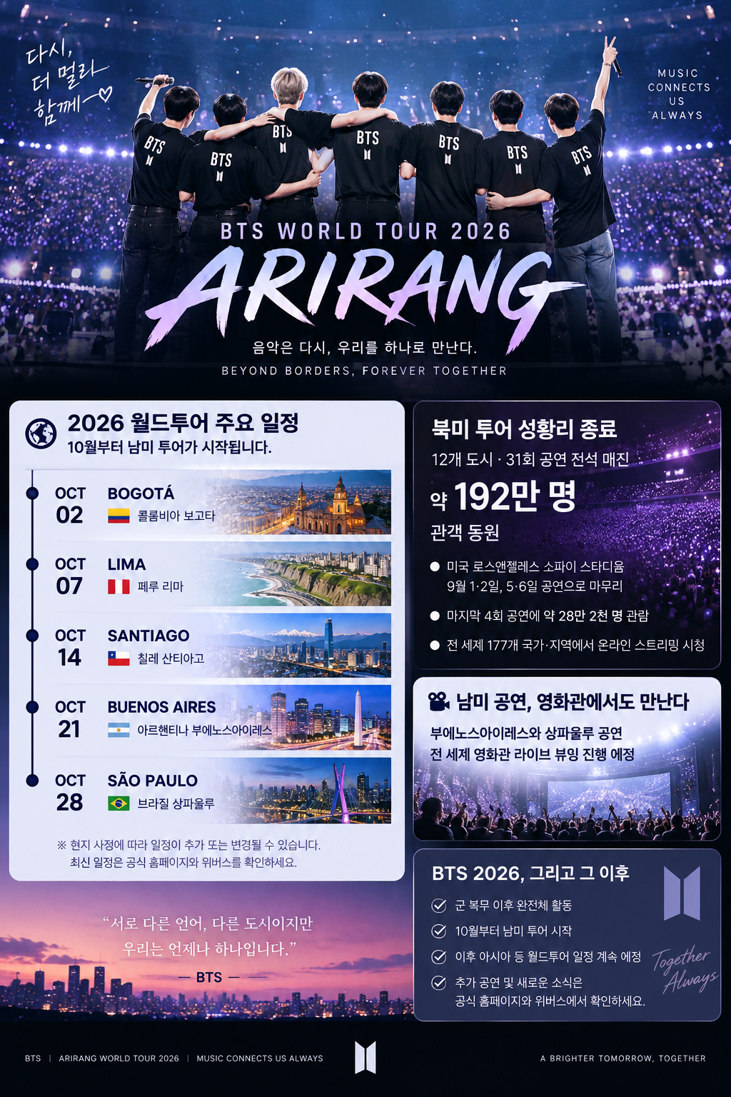 BTS 2026 ARIRANG 월드투어 남미 주요 일정 인포그래픽
