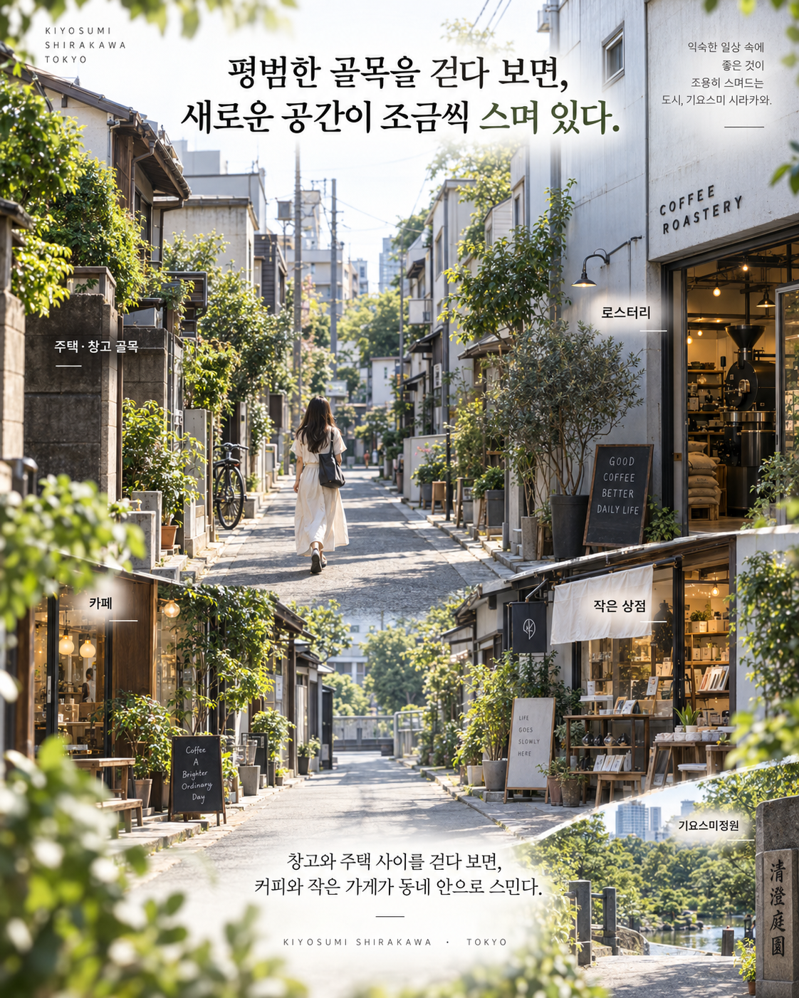 기요스미시라카와의 주택·창고 골목 사이에 로스터리와 카페, 작은 상점이 스며들고 마지막에 기요스미정원으로 이어지는 흐름을 보여주는 인포그래픽