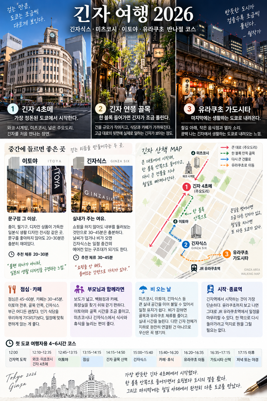 긴자 4초메부터 긴자 안쪽 골목, 긴자식스, 유라쿠초 가도시타까지 이어지는 4~6시간 반나절 코스 인포그래픽
