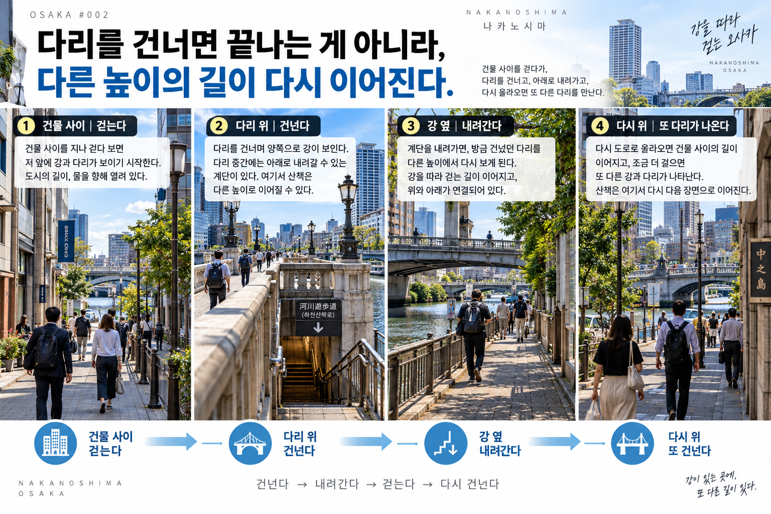 나카노시마 여행 2026｜걷다 보면 자꾸 다리를 건너게 되는 거리
