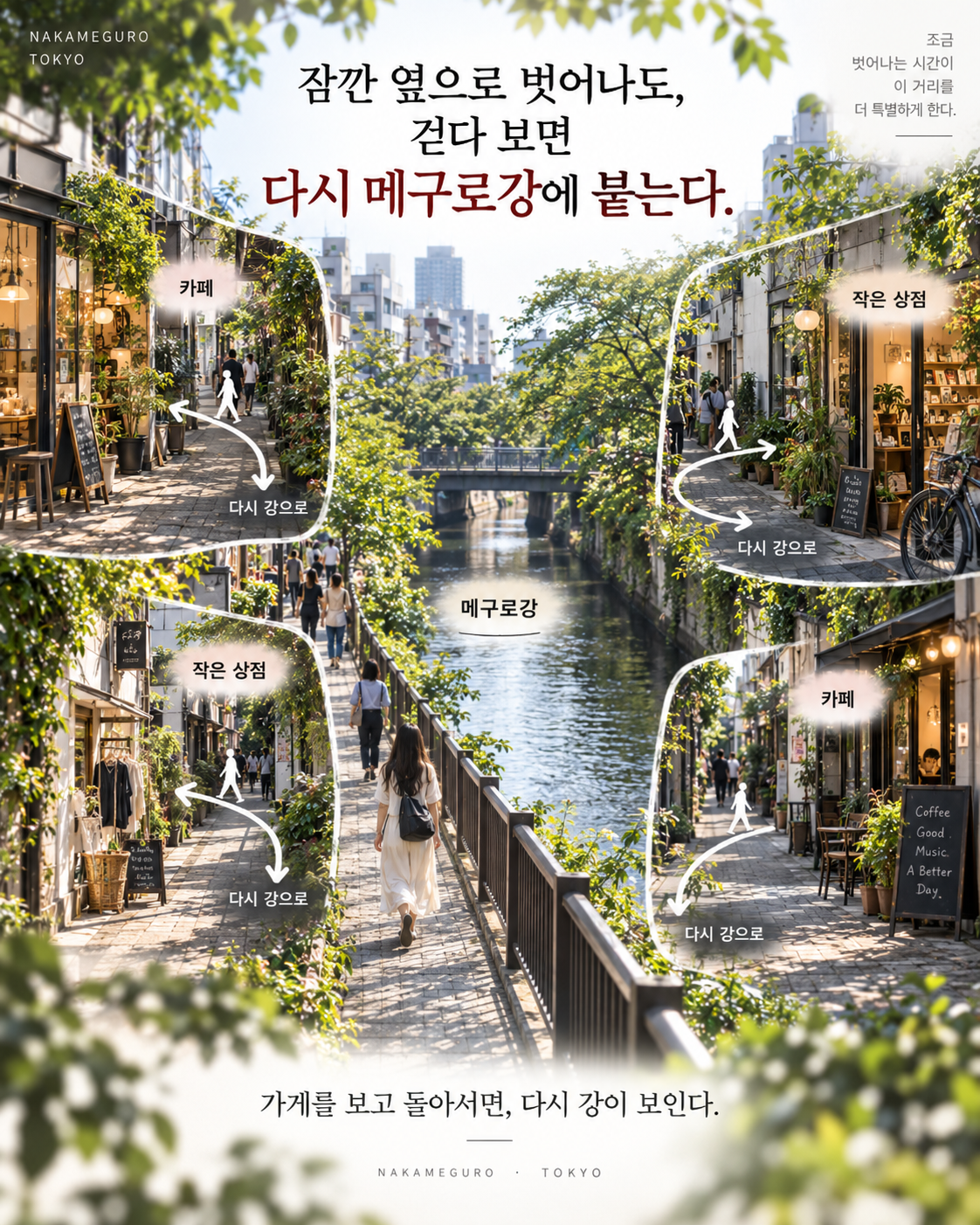 나카메구로에서 메구로강을 중심으로 카페와 작은 상점으로 잠깐 벗어났다가 다시 강으로 돌아오는 회귀형 산책 흐름을 보여주는 인포그래픽
