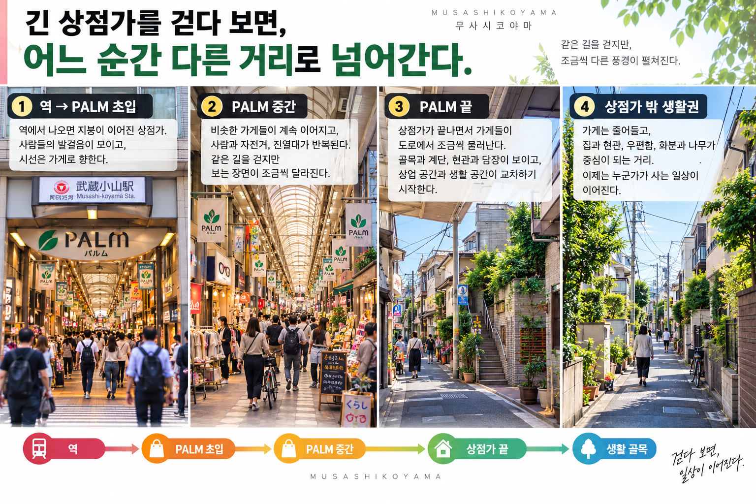 무사시코야마 여행 2026｜긴 상점가를 지나 생활 골목까지 걷는 산책