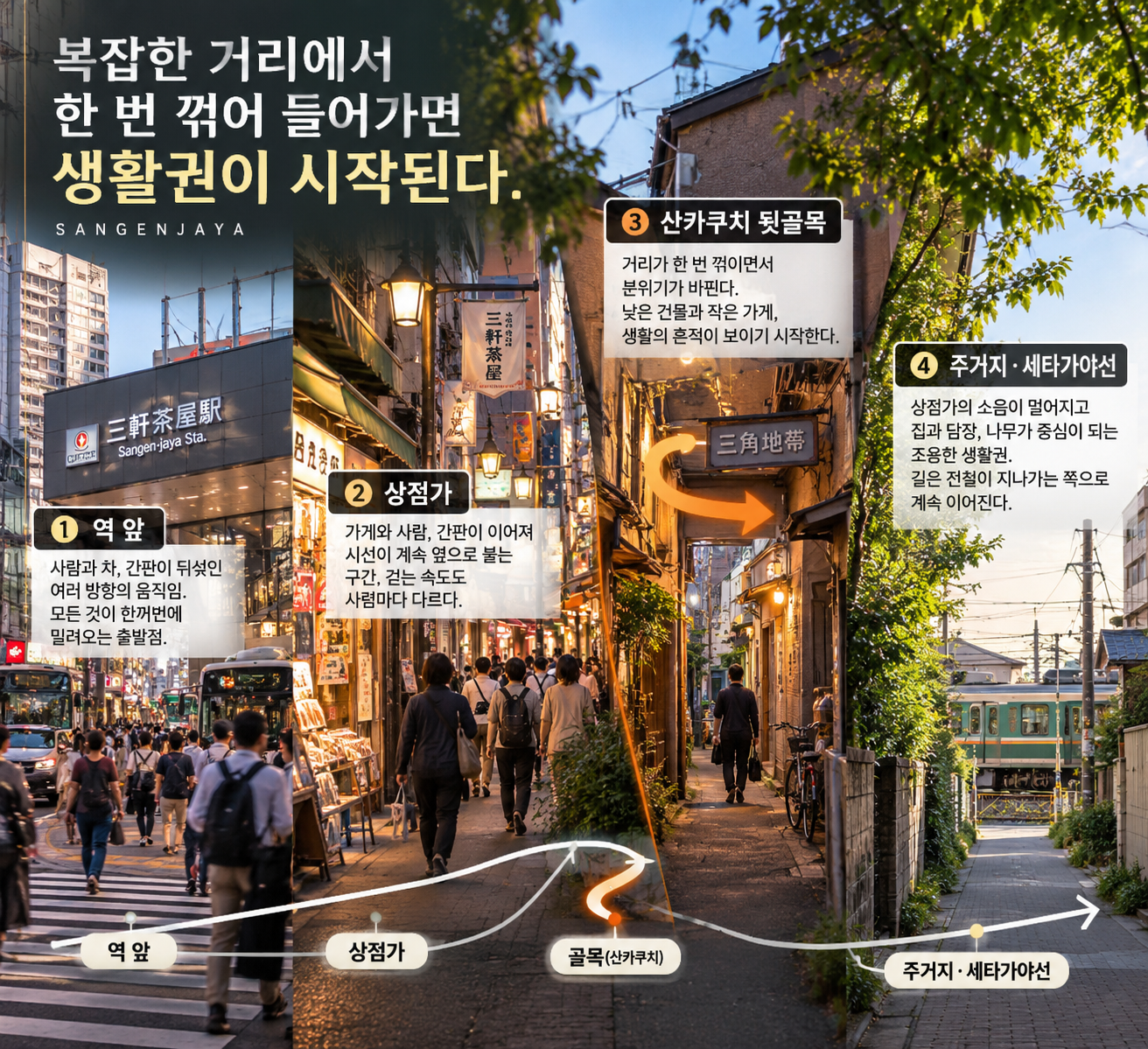 산겐자야 여행 2026｜역 앞을 벗어나면 달라지는 도쿄 동네