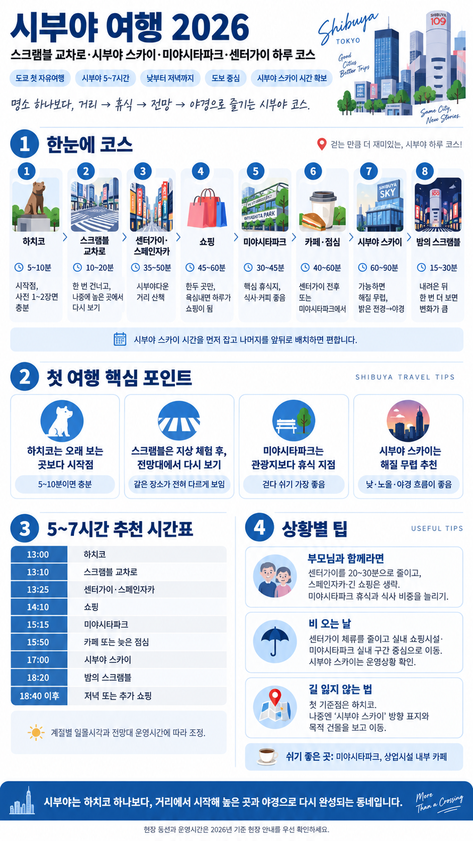 시부야 여행 2026 하치코 스크램블 교차로 미야시타파크 시부야 스카이 5~7시간 한눈에 코스