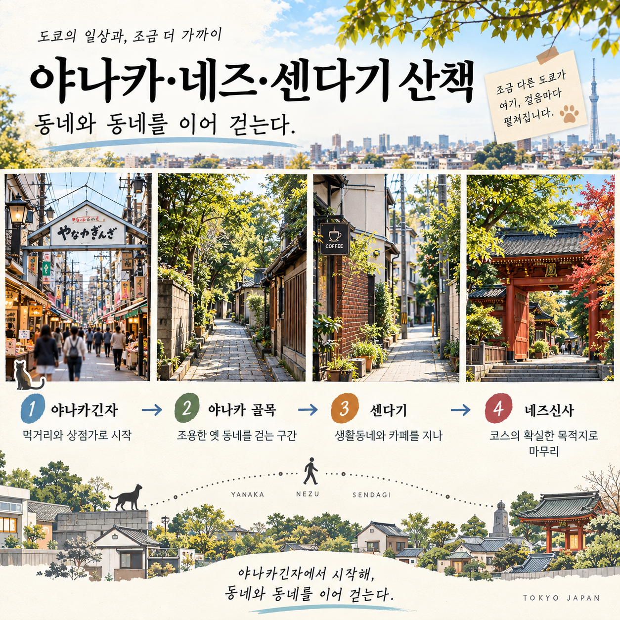 야나카긴자에서 야나카 골목, 센다기, 네즈신사까지 이어 걷는 산책 동선 인포그래픽
