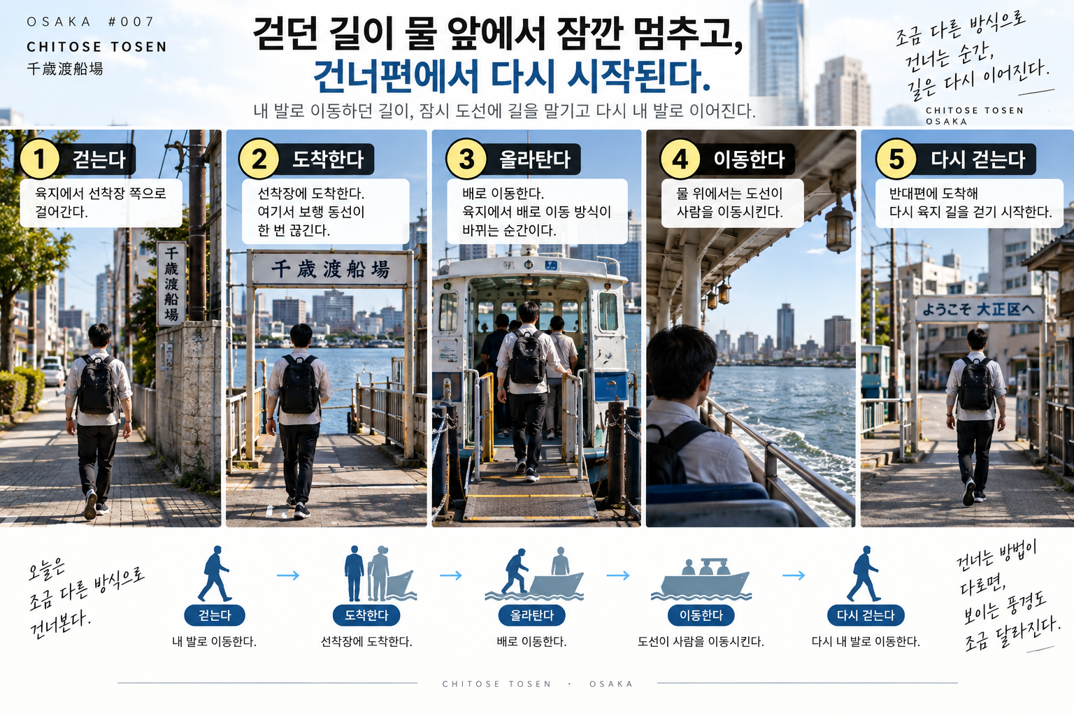 치토세 도선 여행 2026｜걷지 않는데도 앞으로 가는 몇 분