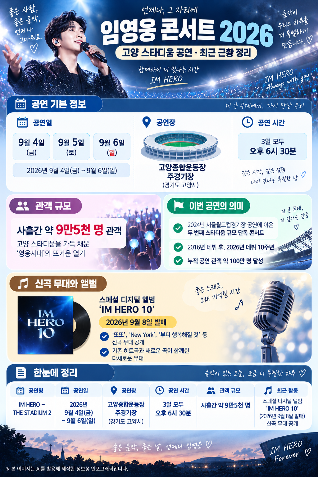 임영웅 2026 고양 스타디움 콘서트 일정과 최근 근황을 정리한 AI 활용 인포그래픽