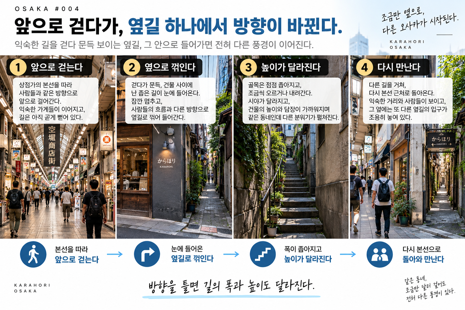 카라호리·다니마치 로쿠초메 여행 2026｜걷던 방향이 자꾸 바뀌는 거리