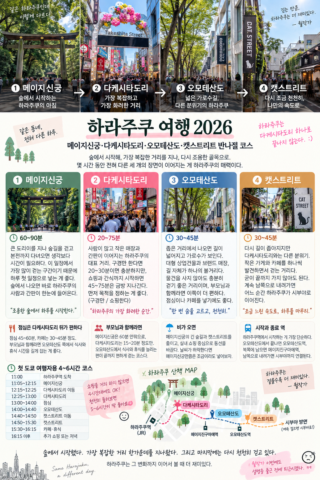 메이지신궁, 다케시타도리, 오모테산도, 캣스트리트를 연결한 하라주쿠 4~6시간 반나절 코스 인포그래픽