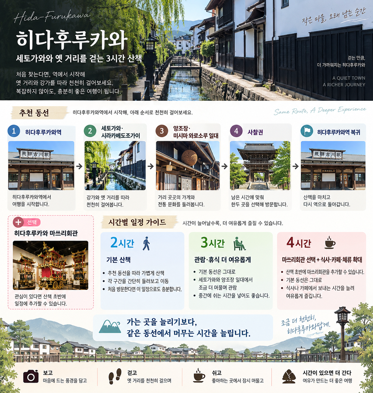 히다후루카와역에서 세토가와, 양조장과 미시마 와로소쿠 일대, 사찰권을 거쳐 역으로 돌아오는 2시간·3시간·4시간 여행 동선을 정리한 인포그래픽
